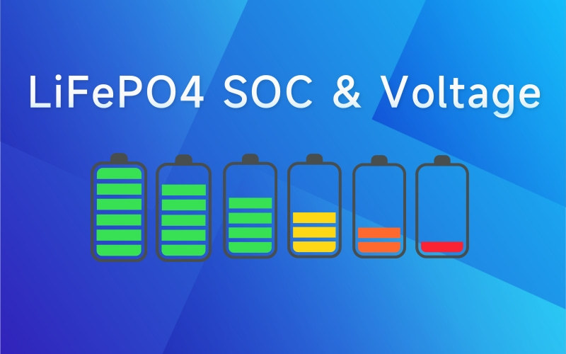 Blog công ty mới nhất về Hướng dẫn cho Biểu đồ điện áp LiFePO4 & SOC